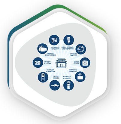 Energy Efficiency in Demand Side Management