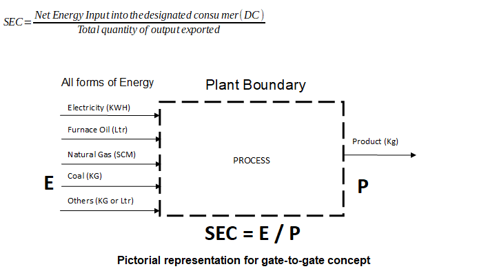 gate-to-gate-concept