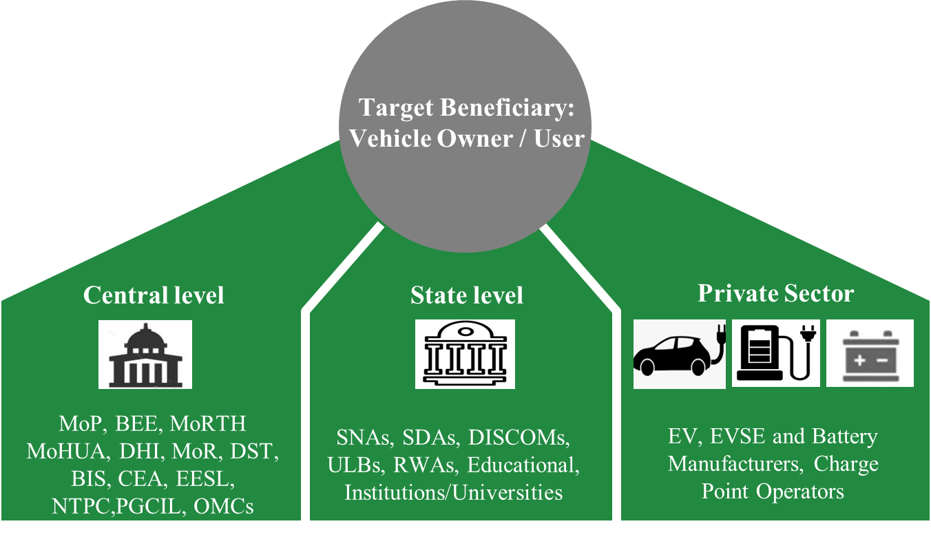 stakeholders-in-e-mobility-ecosystem