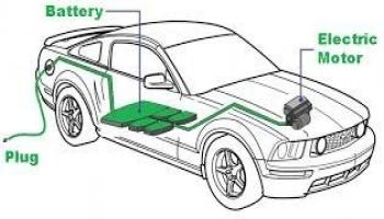 Figure 3: Electric Vehicle