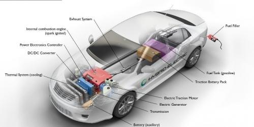 Figure 4: Hybrid Electric Vehicle