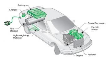 Figure 2: Plug-in Hybrid Electric Vehicle